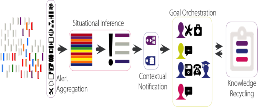 Core_Benefits_for_Telecoms