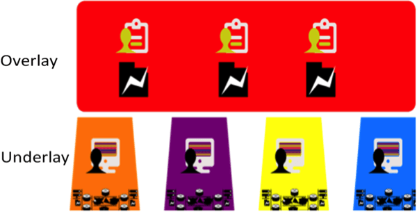 New_Network_or_Services_Underlay