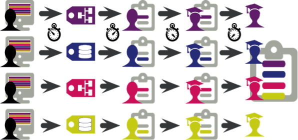 Operations_and_Service_Management_Techniques_Process