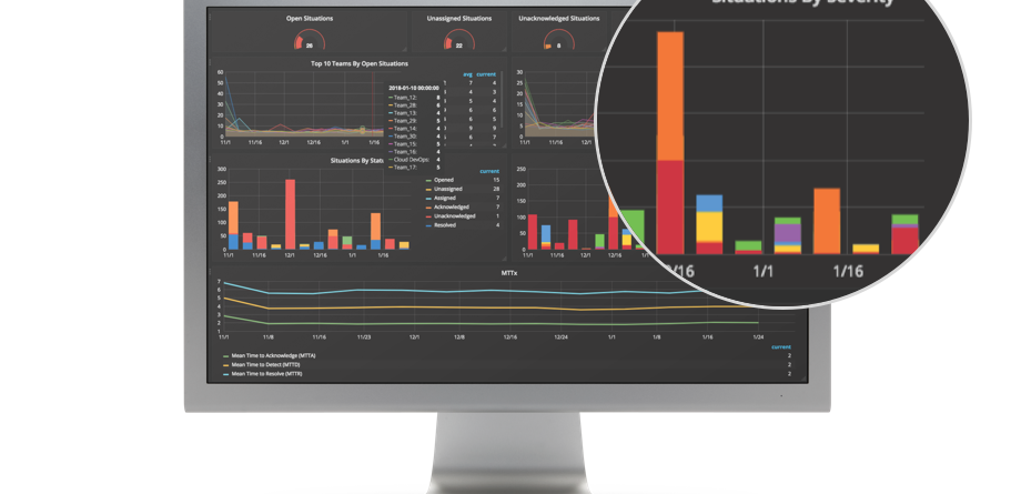 Learn more about the new features and updates available to users in Moogsoft AIOps Enterprise Stability Release version 6.4.0