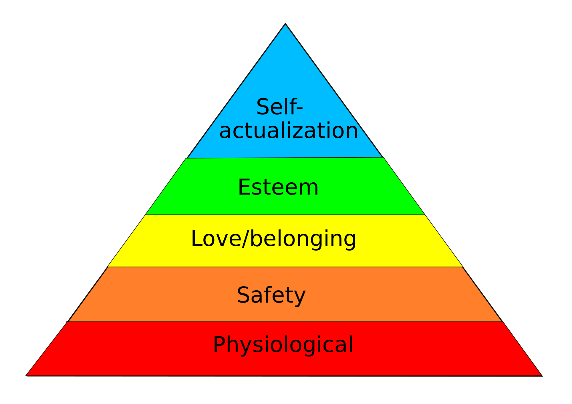 Applying the tenets of human developmental psychology to the modern development and holistic management of IT infrastructure.