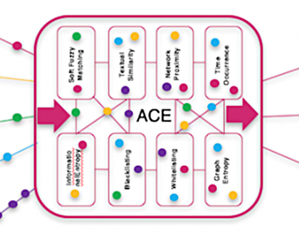 Unlike rules-based approaches, Moogsoft AIOps' ACE doesn’t require well-defined inputs and exact matches.