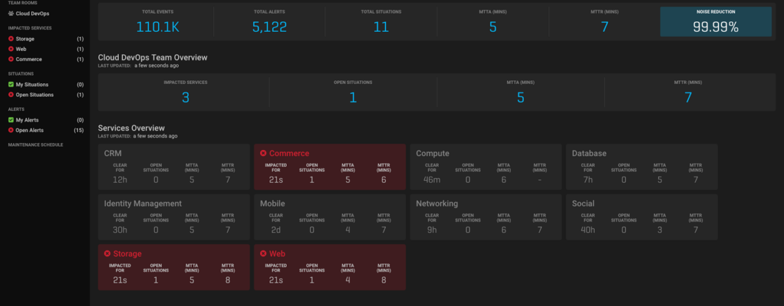 The New Moogsoft AIOps includes Real-Time Service Dashboard, Collaborative Team-Based Workflow, Algorithmic Clustering Engine (ACE) & Mobile Version