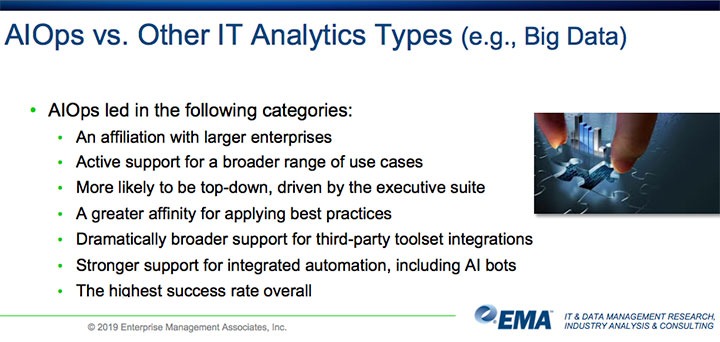 AIOps Metrics