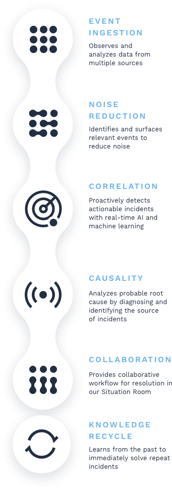Mobile Diagram