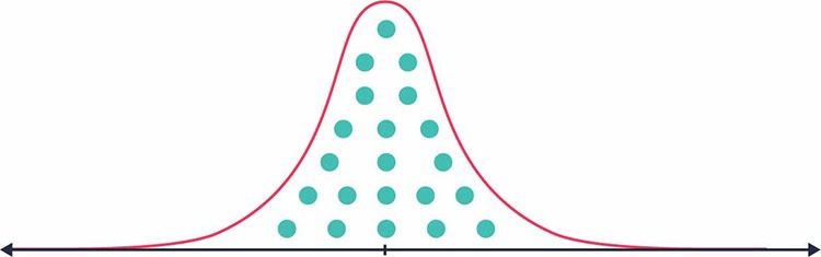 Metrics A
