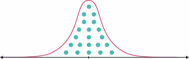 Metrics A