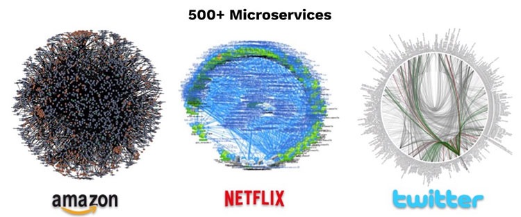 Microservices Observability