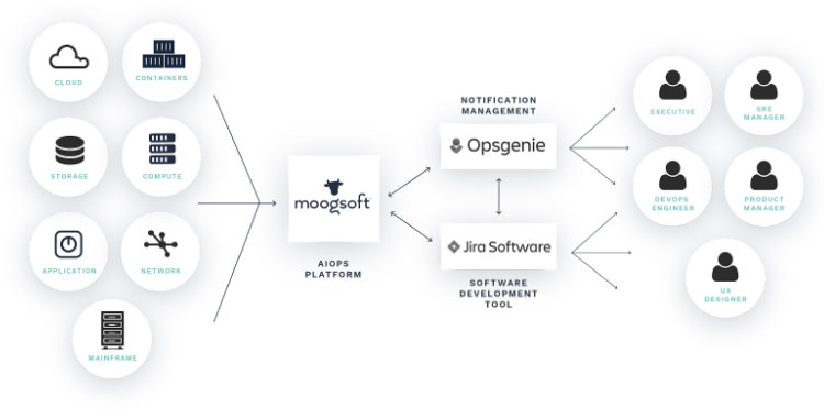 Atlassian JIRA and Opsgenie
