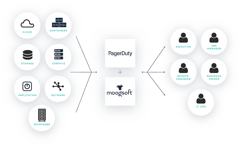 PagerDuty Integration 1
