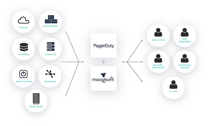 PagerDuty Integration 1