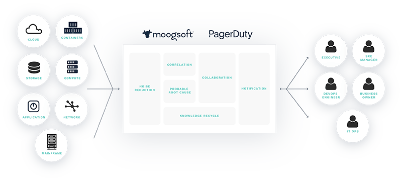 PagerDuty Integration 2