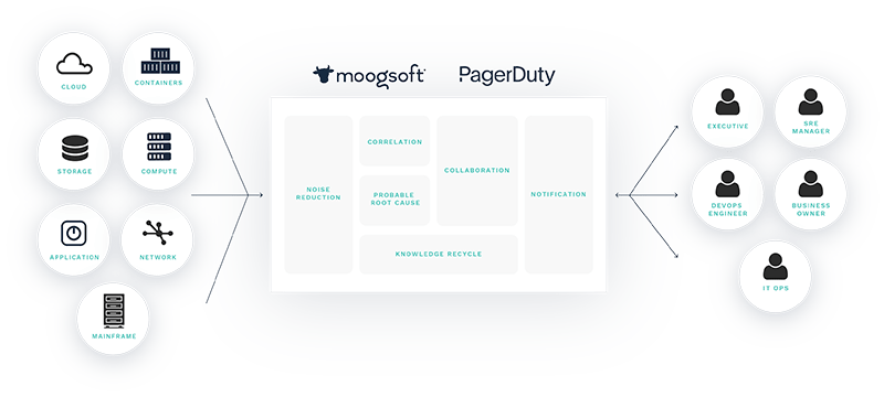 PagerDuty Integration 2