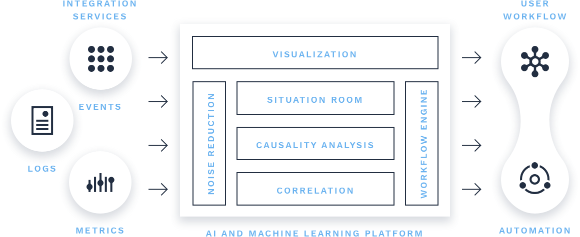 Moogsoft Platform