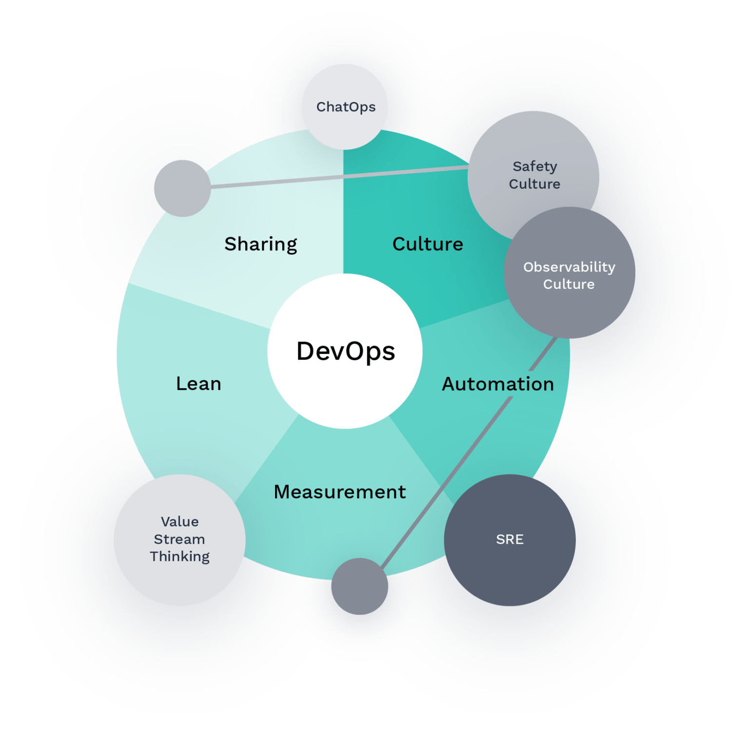 Дорожная карта devops инженера