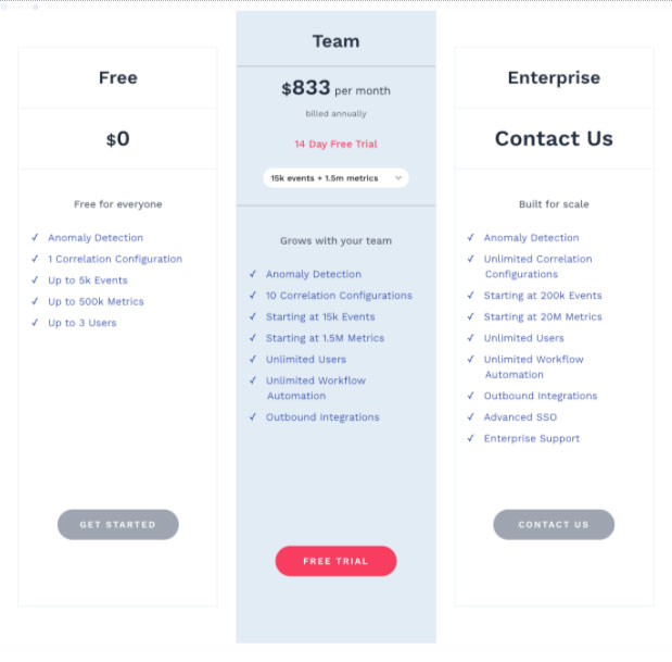 Moogsoft Observability Tiers