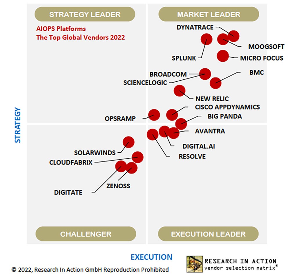RIA Matrix
