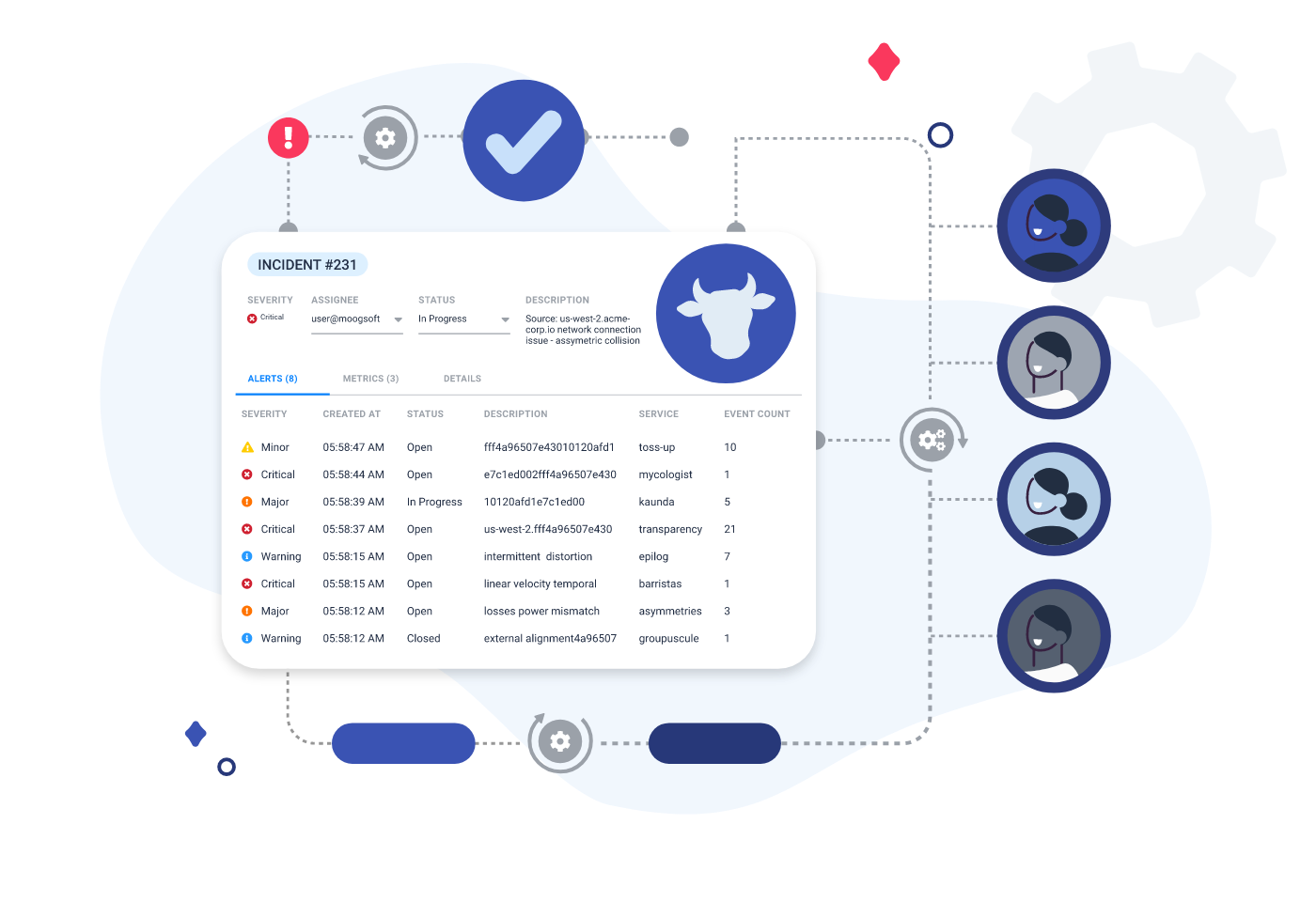 Moogsoft enables ITOps & more