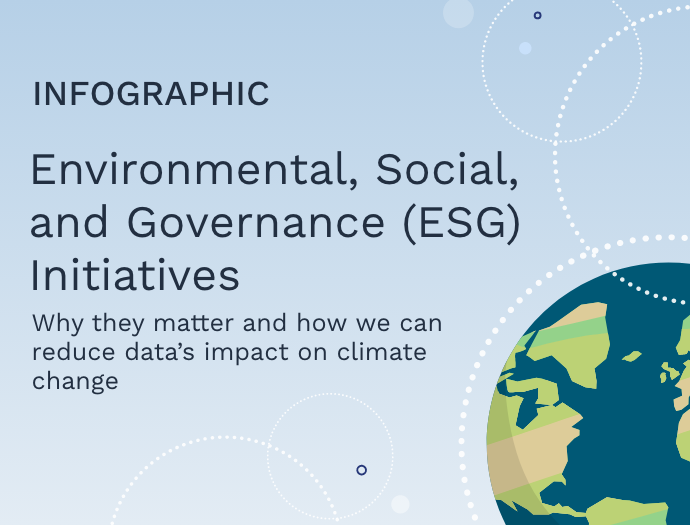 Environmental, Social, and Governance (ESG) Initiatives: Why They Matter